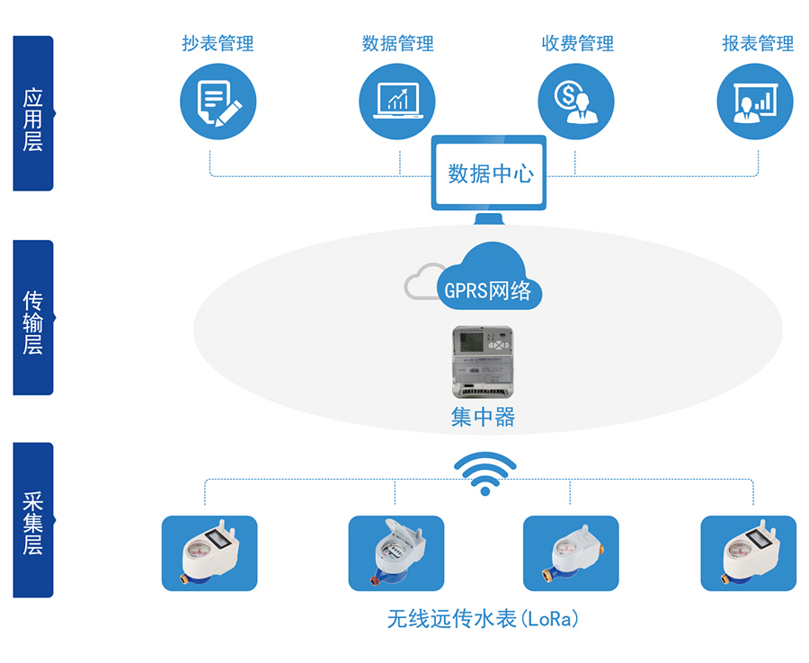 C:\Users

\Administrator\Desktop\三川\產(chǎn)品圖片02\2-無(wú)線遠(yuǎn)傳水表（LORA擴(kuò)頻）\04-無(wú)線遠(yuǎn)傳.jpg